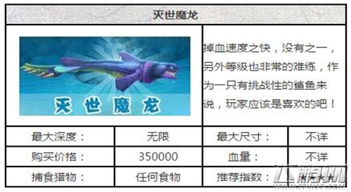 饥饿鲨进化灭世魔龙属性及获得攻略 (1) 饥饿鲨进化灭世魔龙属性及获得攻略 (1)