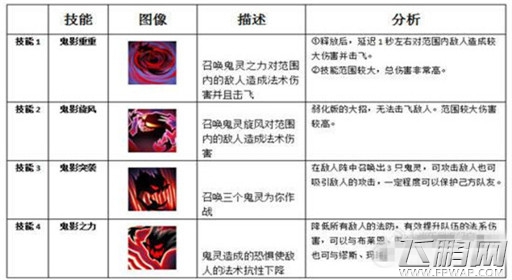 魔法英雄鬼影之拥英雄详细介绍 (2) 魔法英雄鬼影之拥英雄详细介绍 (2)