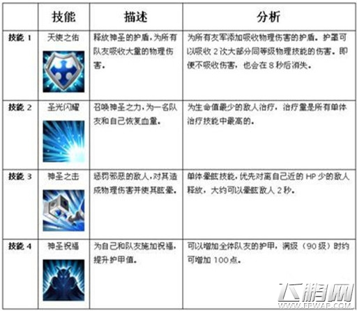 魔法英雄白银骑士详细介绍 (2)