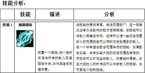 魔法英雄金属女孩朋克风的物理射手介绍 (1)