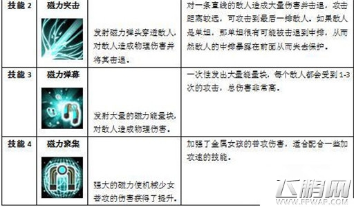 魔法英雄金属女孩朋克风的物理射手介绍 (4)