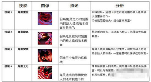 魔法英雄鬼影之拥英雄详细介绍