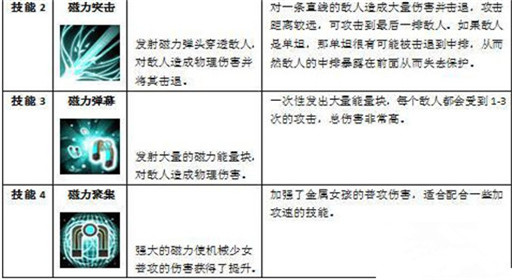 魔法英雄金属女孩朋克风的物理射手介绍