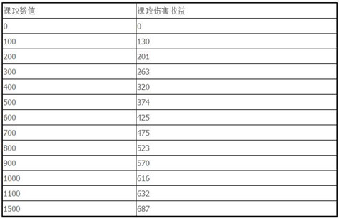 侠客风云传天王归来伤害计算方法解析 (2) 侠客风云传天王归来伤害计算方法解析 (2)
