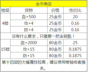 魔塔大冒险2商店位置  出售物品介绍 (2)