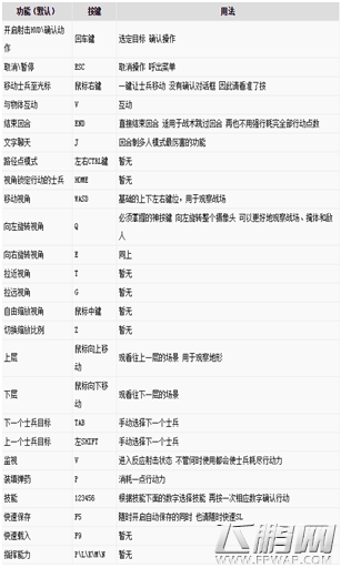 幽浮2按键怎样操作 按键操作分享 (2)