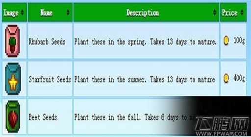 星露谷物语沙漠商店卖什么 沙漠商店物品解析 (2)
