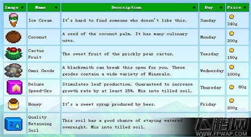 星露谷物语沙漠商店卖什么 沙漠商店物品解析 (3)