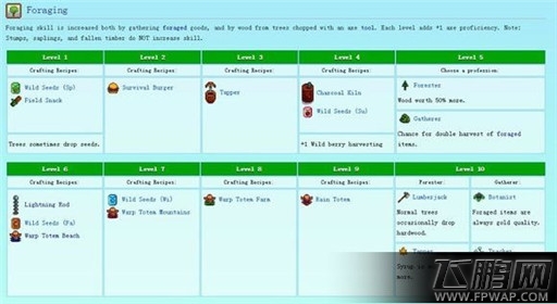 星露谷物语伐木技能怎么玩 伐木技能玩法介绍 (1)