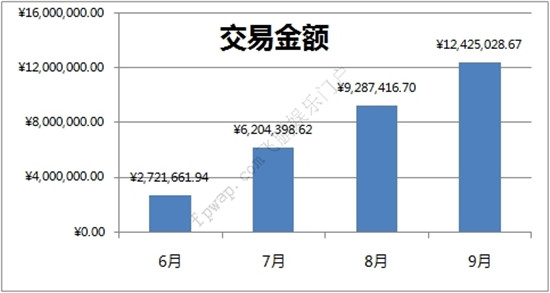 国内第4大交易平台黑马总裁专访：手游利益新看点 R玩家资金循环链