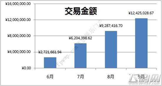 国内第4大交易平台黑马总裁专访：手游利益新看点 R玩家资金循环链 (2)
