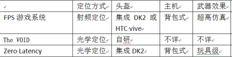 神秘的国内VR FPS系统开发团队 叛逆连队 (3)
