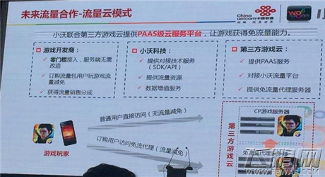 小沃科技魏欣 手游重度化大趋势让流量消耗成必然增长态势 (4)