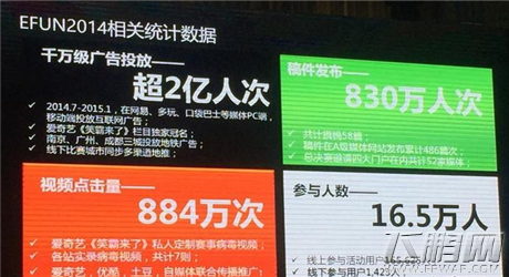 炫彩互动张鹏 中国有8000万电竞用户 收入达15.7亿 (5)