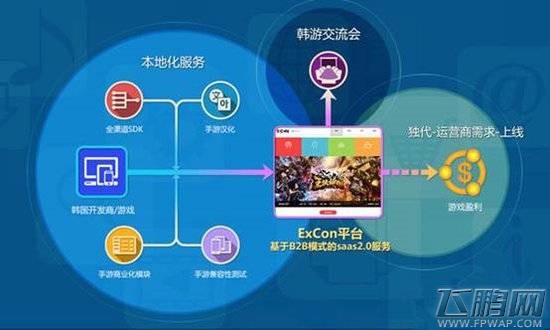 雍秦游戏CEO成欢：通过Excon引入海外精品 (3)