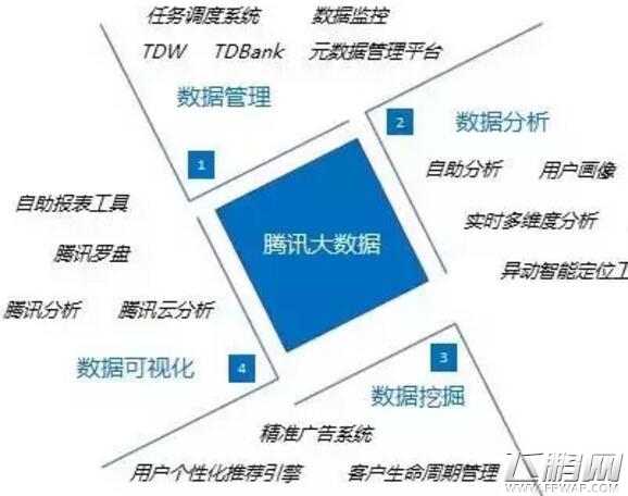 Stevenma  腾讯游戏2015打8分 赚快钱时代已过去了 (6)