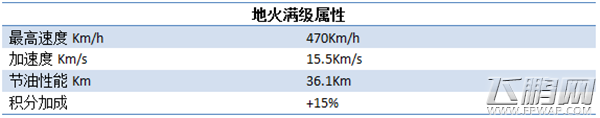 天天飞车盘点火力乱斗新车秀 全民围观