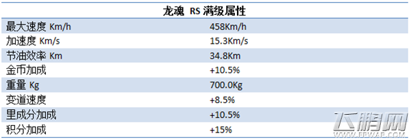 天天飞车盘点火力乱斗新车秀 全民围观