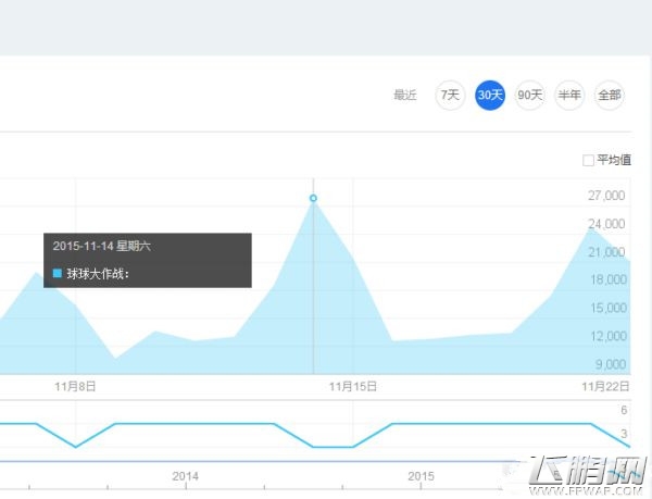 一款DAU破200万的独立游戏 不只靠情怀笼络用户 (6)