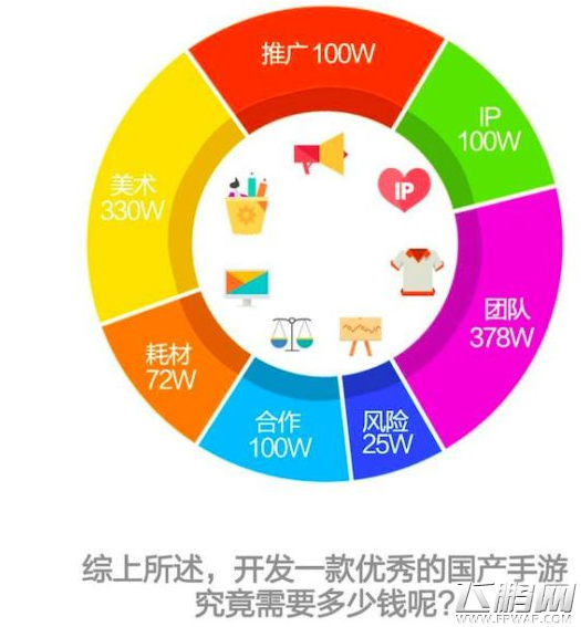 为何要用百亿资金救赎中小CP 揭开钱宝游戏的神秘面纱 (2)
