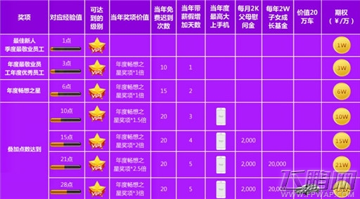 2016-2020游戏圈年会怎么玩？送房？送妹？送飞机？ (6)