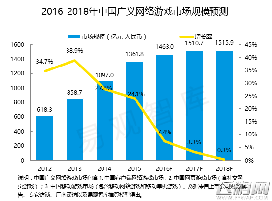易观智库 深度解读2016年的VR游戏市场 (1)