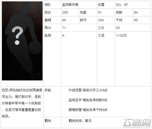 NBA英雄A级球员托尼·阿伦怎么样? (1)