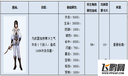  (2)
