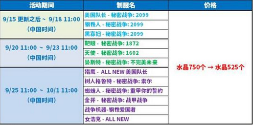 漫威未来之战国服更新谁的制服？下次更新谁的制服呢？ (4)