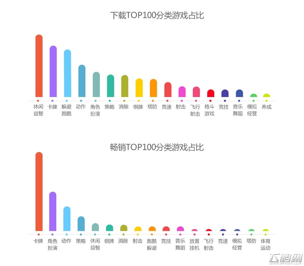 360手游6月指数报告：网游下载榜大换血 《奔跑吧兄弟2》问鼎榜首 (3)