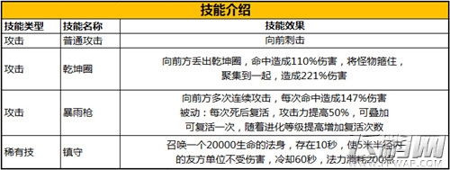 领略中国风 《太极熊猫》东方元素武神详解 (2)