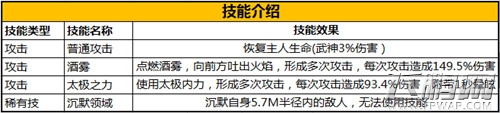 领略中国风 《太极熊猫》东方元素武神详解 (4)