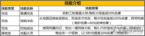领略中国风 《太极熊猫》东方元素武神详解 (5)
