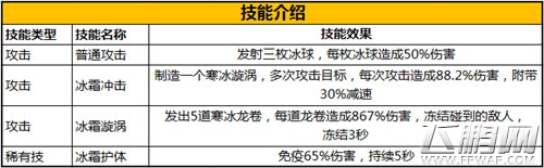 领略中国风 《太极熊猫》东方元素武神详解 (6)
