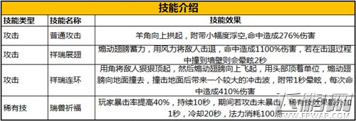 领略中国风 《太极熊猫》东方元素武神详解 (8)