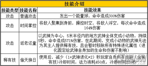 领略中国风 《太极熊猫》东方元素武神详解 (9)