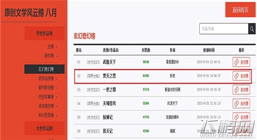焚天之怒手机版同名小说月票前三 彰显定制IP价值 (2)