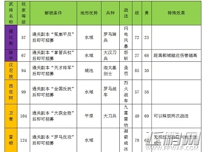 天将雄师将领陈平分析 强力攻城人选 (4)