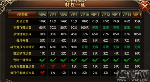 杀城副本选择推荐 平民也能6得飞起 (1)