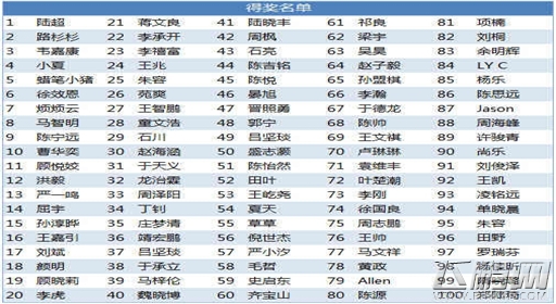 我叫MT征名活动完美收官 新剧集上线时间公布 (4)