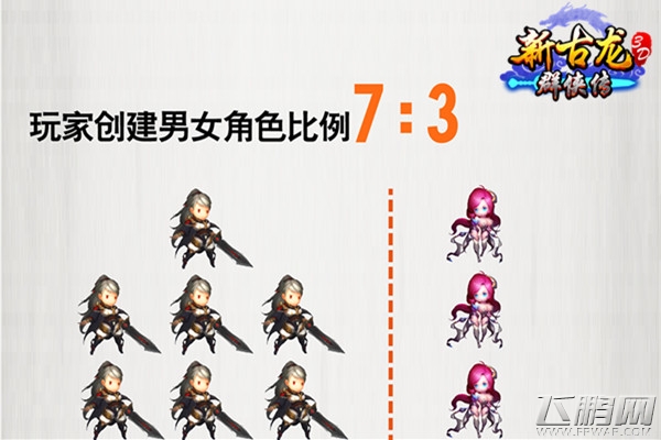 新古龙群侠传精英封测数据震惊武林 特色玩法大受欢迎 (9)