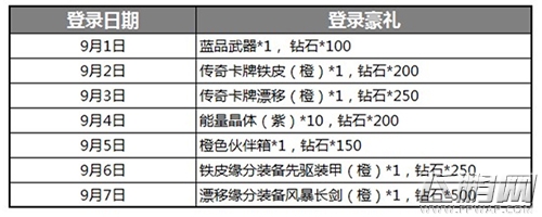 变形金刚前线今日爆火公测！N重福利助阵 (4)