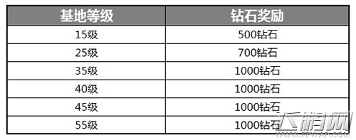 变形金刚前线今日爆火公测！N重福利助阵 (5)