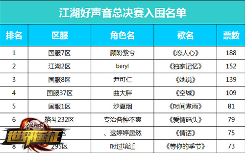 格斗江湖江湖好声音冠军即将诞生 (2)