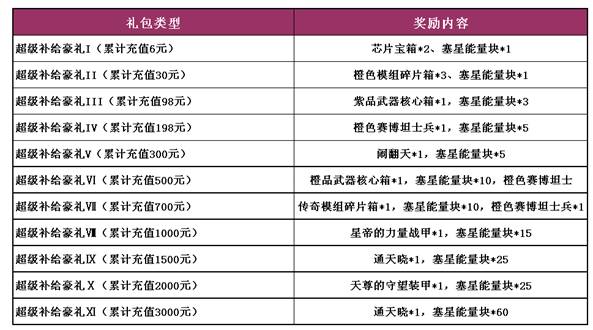 变形金刚前线报告，通天晓归队 超值福利助阵登场 (2)