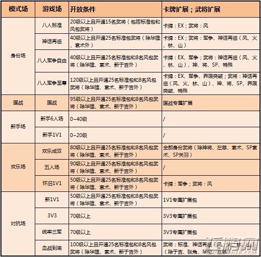 三国杀OL22日新版本上线 模式调整体验优化 (2)