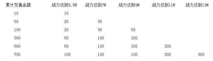 黑夜传说精彩不停  一大波国庆活动正在逼近 (1)