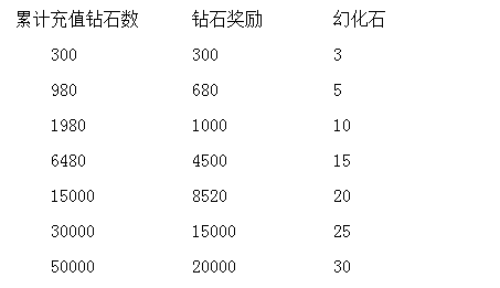 黑夜传说精彩不停  一大波国庆活动正在逼近 (3)