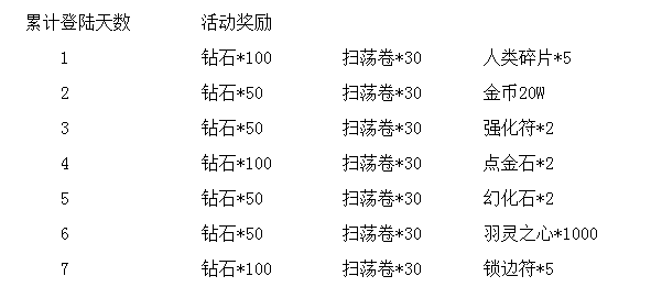 黑夜传说精彩不停  一大波国庆活动正在逼近 (5)