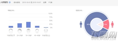 射击领域细分下 看咸鱼游戏玩转《僵尸猎人K》 (3)